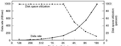 \includegraphics[scale=0.20]{figures/6-20.ps}