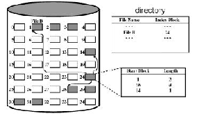 \includegraphics[scale=0.5]{figures/indexed2.ps}