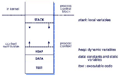 \includegraphics[scale=0.7]{figures/processcontext.ps}