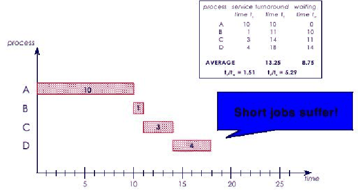 \includegraphics[scale=1]{figures/fcfs.ps}