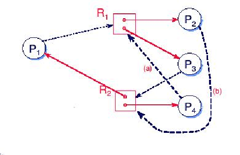 \includegraphics[scale=1]{figures/sorud1.ps}