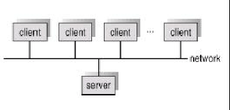 \includegraphics[scale=1]{figures/client-server.ps}