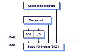 \includegraphics[scale=0.5]{figures/structuremsdos.ps}