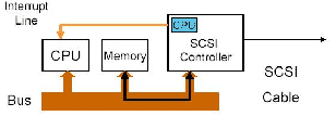 \includegraphics[scale=0.4]{figures/evolutionoftheio5.ps}