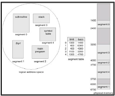 \includegraphics[scale=0.75]{figures/exampleofsegmentation.ps}