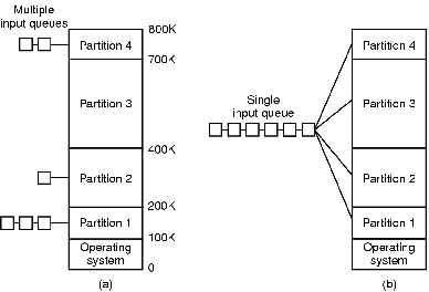 \includegraphics[scale=0.2]{figures/4-2.ps}