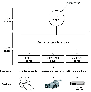 \includegraphics[scale=0.15]{figures/5-11.ps}