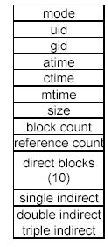 \includegraphics[scale=0.7]{figures/inodecontents.ps}