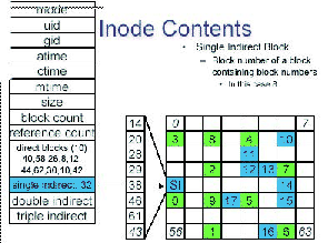 \includegraphics[scale=0.6]{figures/inodecontents2.ps}