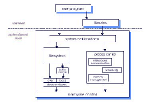 \includegraphics[scale=0.5]{figures/structureunix.ps}