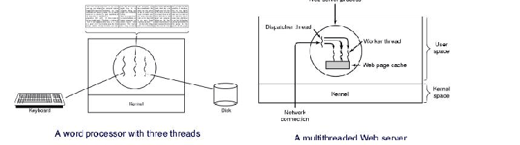 \includegraphics[scale=0.7]{figures/threadusage.ps}