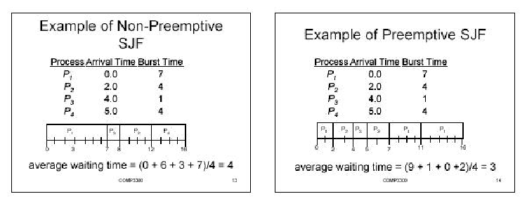 \includegraphics[scale=1]{figures/examplesofsjf.ps}