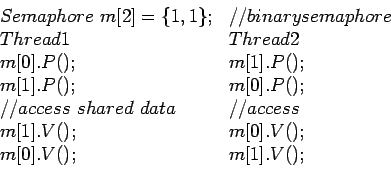 \begin{displaymath}
\begin{array}{ll}
Semaphore ~m[2] = \{1,1\}; & // binary sem...
...
m[1].V(); & m[0].V();\\
m[0].V(); & m[1].V();\\
\end{array}\end{displaymath}