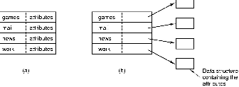 \includegraphics[scale=0.15]{figures/6-16.ps}