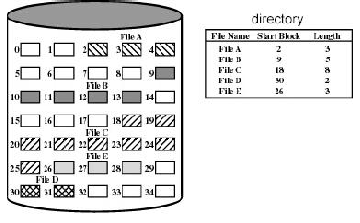 \includegraphics[scale=0.6]{figures/contiguous1.ps}