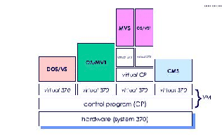 \includegraphics[scale=0.5]{figures/structureibm.ps}