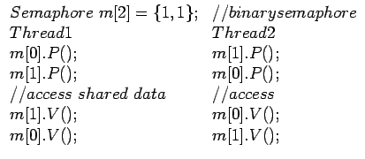 $
\begin{array}{ll}
Semaphore m[2] = \{1,1\}; & // binary semaphore\\
Thread1 ...
...ta & // access\\
m[1].V(); & m[0].V();\\
m[0].V(); & m[1].V();\\
\end{array}$