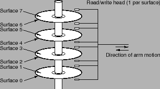 \includegraphics[scale=0.8]{figures/01-10}