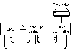 \includegraphics[scale=1]{figures/01-11a}