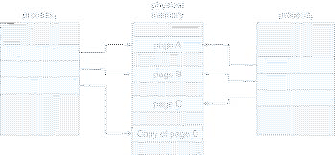 \includegraphics[scale=0.6]{figures/09-08}