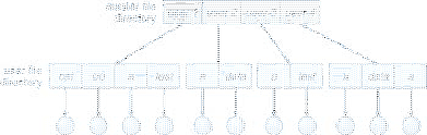 \includegraphics[scale=0.7]{figures/10-07}