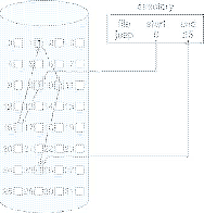 \includegraphics[scale=0.35]{figures/11-07}