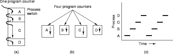 \includegraphics[scale=1]{figures/02-10}