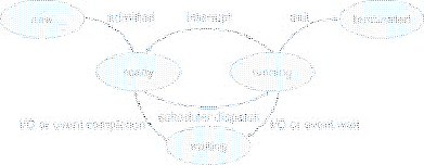 \includegraphics[scale=0.7]{figures/02-02}