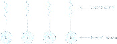 \includegraphics[scale=0.7]{figures/03-03}