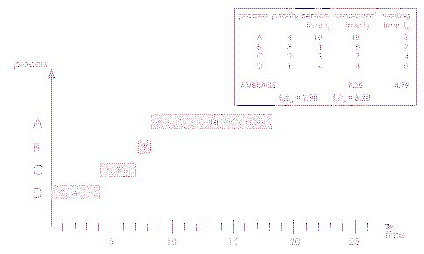 \includegraphics[scale=0.7]{figures/05-19}