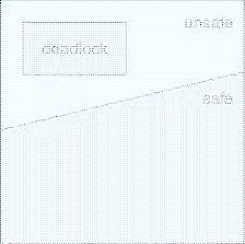 \includegraphics[scale=0.4]{figures/07-04}