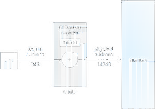 \includegraphics[scale=0.55]{figures/08-04}