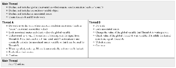 \includegraphics[width=13cm]{figures/7-11}