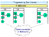 \includegraphics[scale=0.25]{figures/clusters}