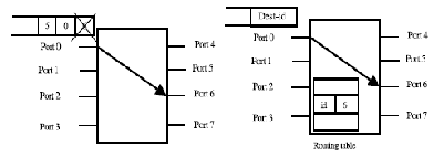 \includegraphics[scale=0.8]{figures/routing.ps}