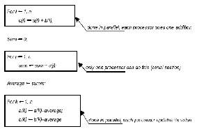 \includegraphics[scale=0.6]{figures/segments}