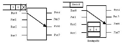 \includegraphics[scale=0.8]{figures/routing.ps}