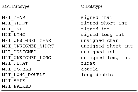 \includegraphics[scale=0.60]{figures/26.ps}