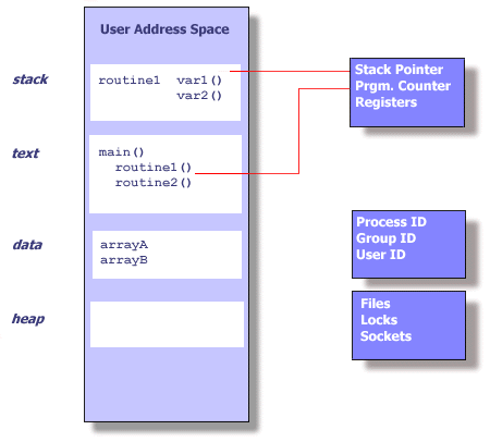 Image process