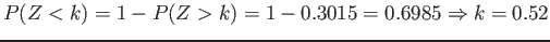 $\displaystyle P(Z < k) = 1 - P(Z > k) = 1 - 0.3015 = 0.6985 \Rightarrow k = 0.52
$