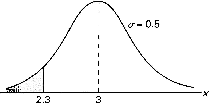 \includegraphics[scale=0.4]{figures/06-15}