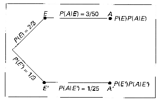 \includegraphics[scale=0.5]{figures/02-09}