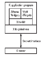 \includegraphics[scale=0.7]{figures/xwindows.ps}