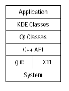 \includegraphics[scale=0.7]{figures/levels.ps}