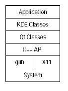 \includegraphics[scale=0.7]{figures/levels.ps}